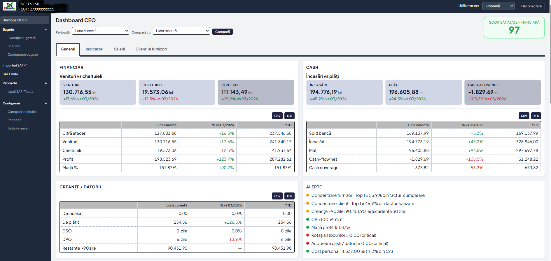Dashboard ManagerSmart.ro